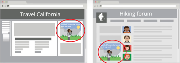 Google Adwords Görsel Reklamlar